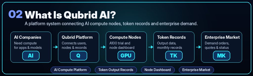 What is Qubrid AI