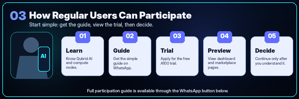 How regular users can participate